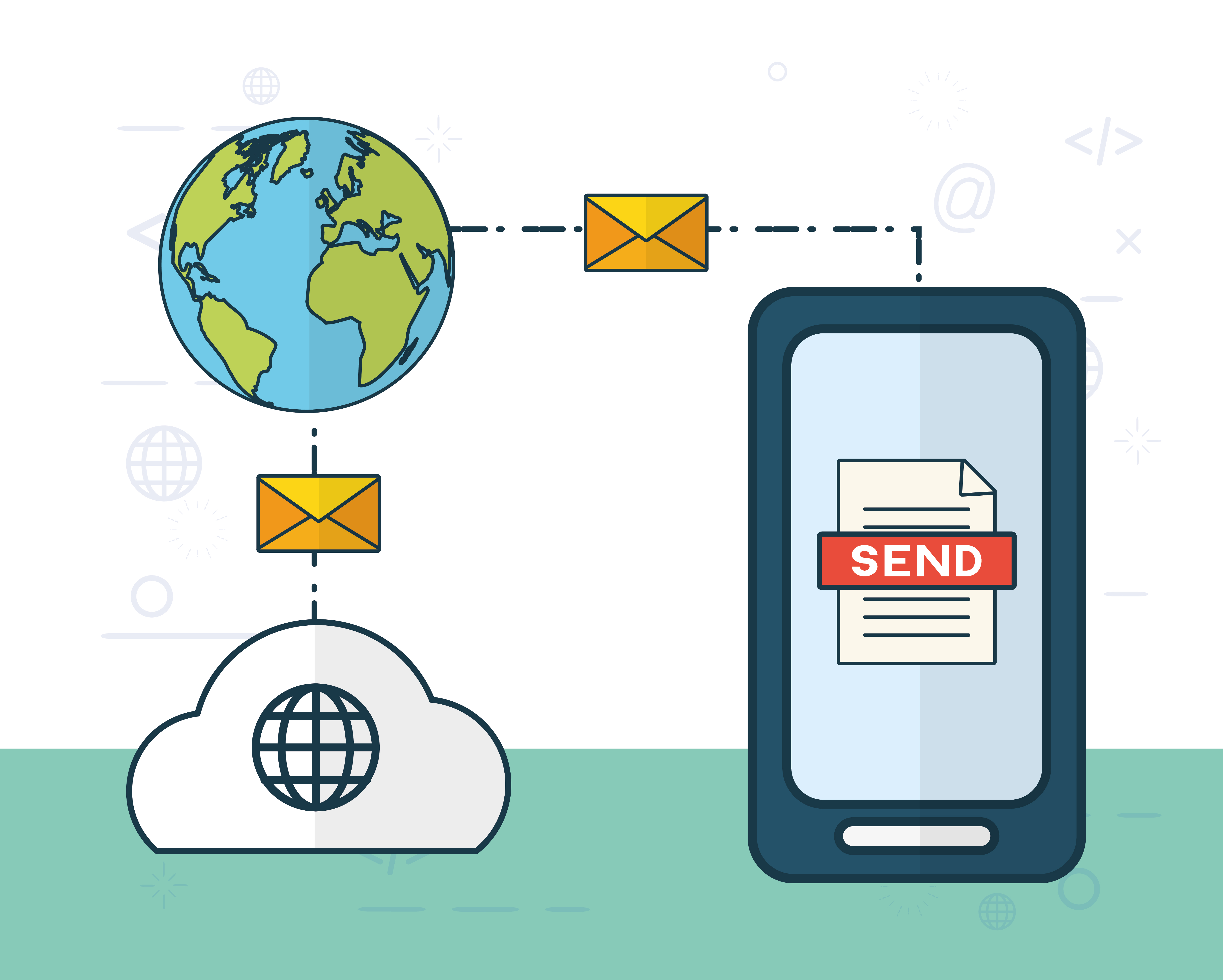 SMS and Notification Services